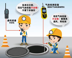 浩口原种场有限空间安全作业操作规程